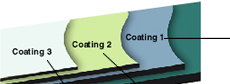 Coating 1